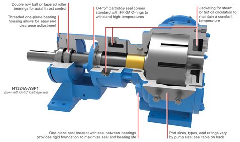 bitumen screw pump|viking asphalt pumps.